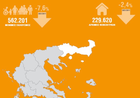 Tα αποτελέσματα της Απογραφής στην Περιφέρεια ΑΜΘ. Κατά 7,6% μειώθηκε ο πληθυσμός